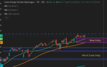 Kenapa BI Diperkirakan Tidak Naikkan Suku Bunga? Ini Penjelasan Analis