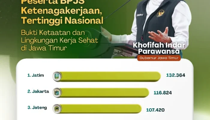 Gubernur Khofifah: Lingkungan Kerja Sehat Jadi Kunci Daya Saing Jawa Timur