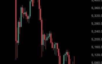 Usai Sentuh Rekor, Harga Emas Antam Merosot ke Rp2,86 Juta per Gram