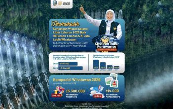 Wisata Jatim Melonjak 18 Persen Saat Lebaran, Khofifah Sebut Destinasi Favorit