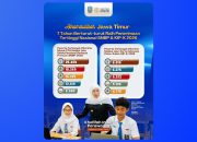 Terbanyak Nasional Lolos KIP Kuliah Seleksi SNBP 2026