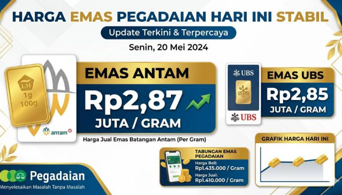 Pegadaian Rilis Harga Emas Terbaru, Antam Tetap di Level Rp2,87 Juta