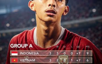 Dramatis! Gol Penalti Evandra Florasta Antar Indonesia ke Semifinal AFF U-19 2026