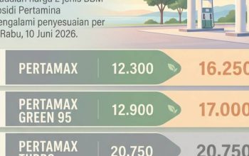 Pertamax Rp16.250, Masyarakat Mulai Hitung Ulang Biaya Transportasi
