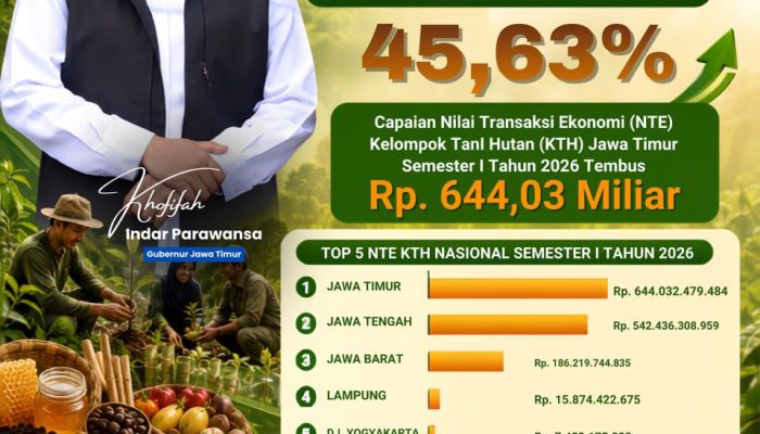 Prestasi Jawa Timur! Gubernur Khofifah Ungkap Nilai Transaksi KTH Semester I 2026 Tembus Rp644,03 Miliar, Tertinggi di Indonesia