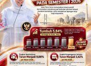 Khofifah Apresiasi Sinergi Pembangunan Jatim, Ekonomi Tumbuh Pesat di Tengah Ketidakpastian Global