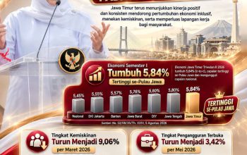 Khofifah Apresiasi Sinergi Pembangunan Jatim, Ekonomi Tumbuh Pesat di Tengah Ketidakpastian Global