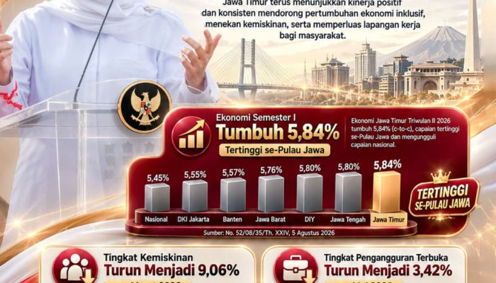 Khofifah Apresiasi Sinergi Pembangunan Jatim, Ekonomi Tumbuh Pesat di Tengah Ketidakpastian Global