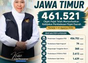 Gubernur Khofifah Dorong Keringanan Pajak, 461.521 Objek Pajak Manfaatkan Kebijakan Pemprov Jatim