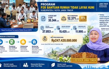 Khofifah: Program BSPS Strategis untuk Turunkan Angka Rumah Tidak Layak Huni di Jatim