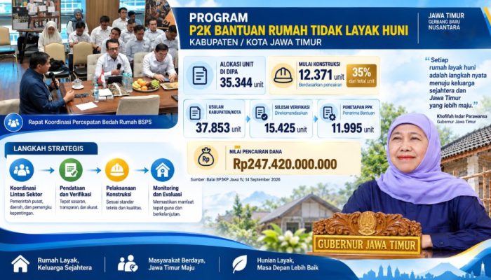 Khofifah: Program BSPS Strategis untuk Turunkan Angka Rumah Tidak Layak Huni di Jatim